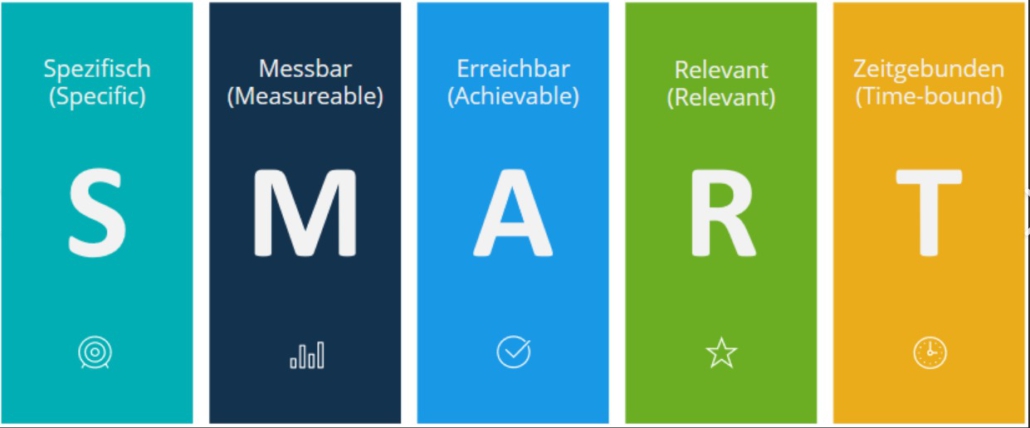 Die SMART-Methode Als Hilfe Zur Konkreten Zielsetzung – STREET COLLEGE